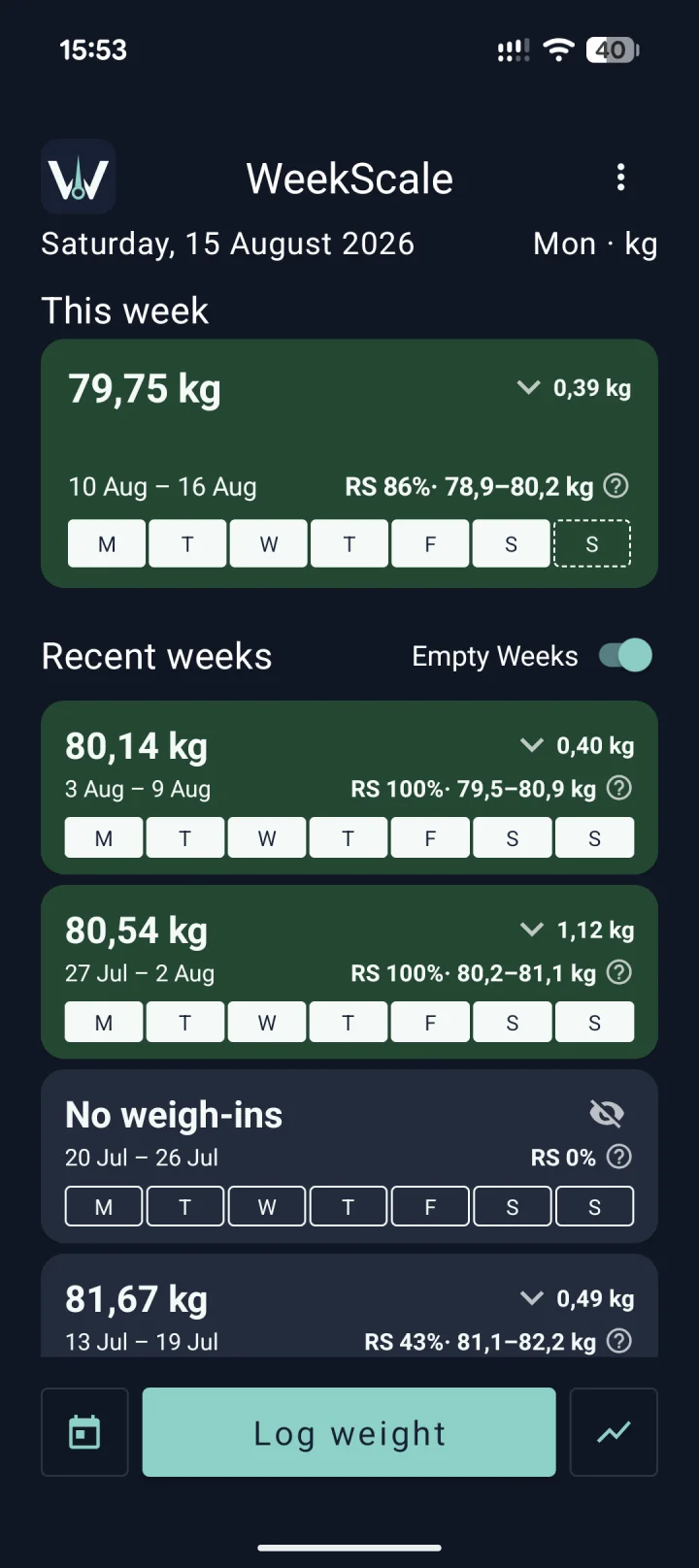 WeekScale dashboard showing weekly averages, trends, and reliability scores